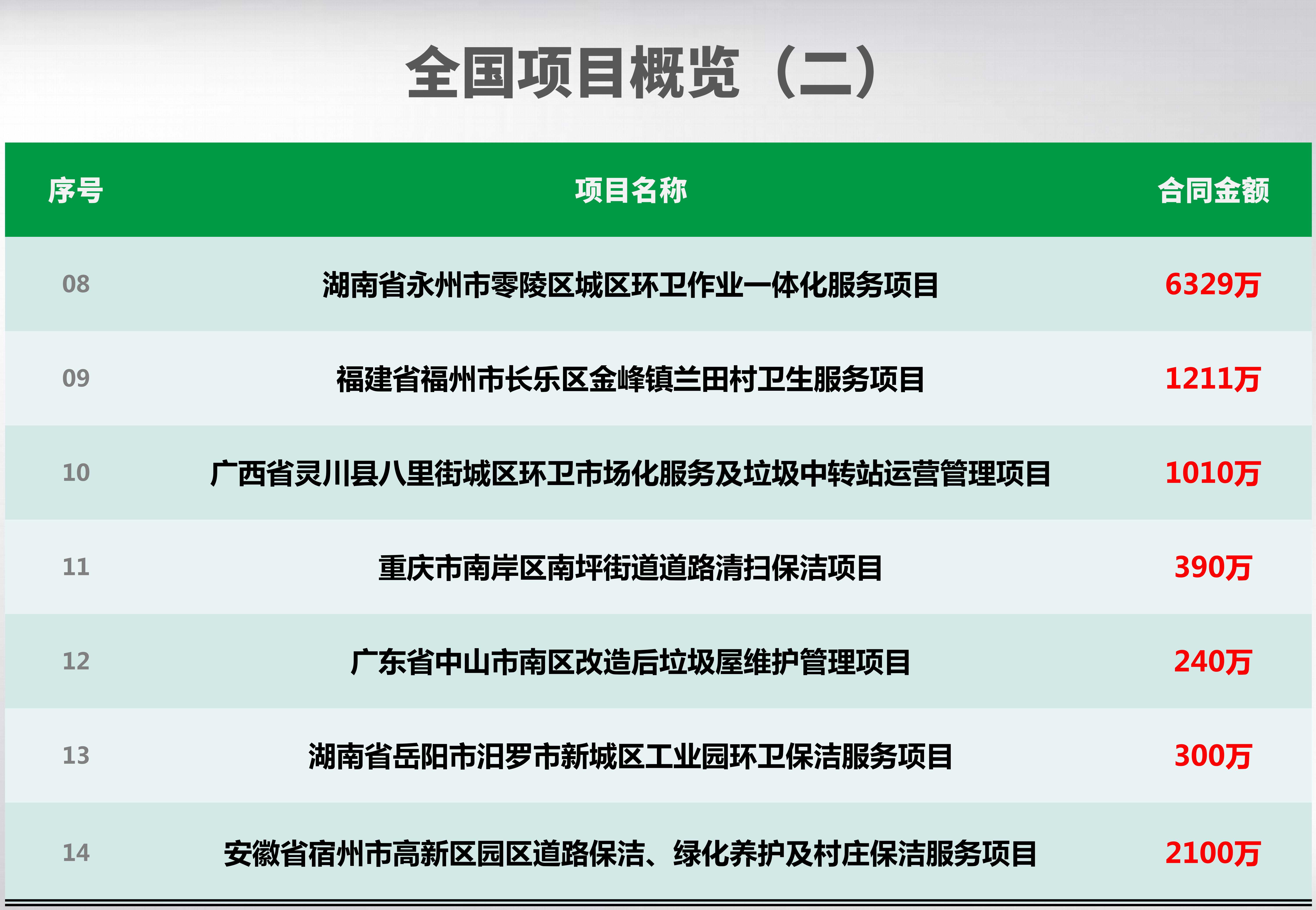 全國(guó)項(xiàng)目概覽_02_副本.jpg